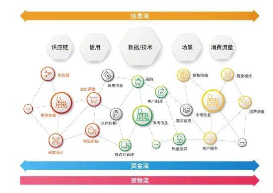 横向有规，纵向有链 解码《中国新闻周刊》报道中享乐吧互联网营销模式的立体生态