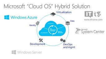 微软携手埃森哲 共筑企业级混合云软件开发新蓝图